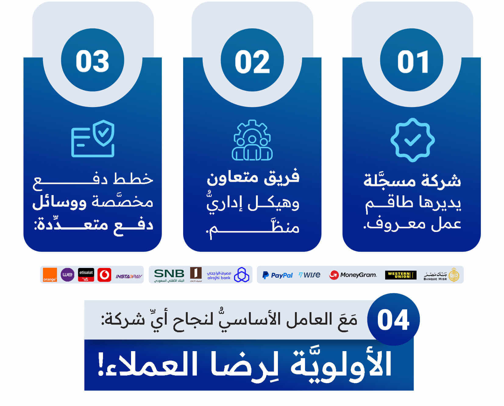 المركز العربي للخدمات الإلكترونية في لمحة